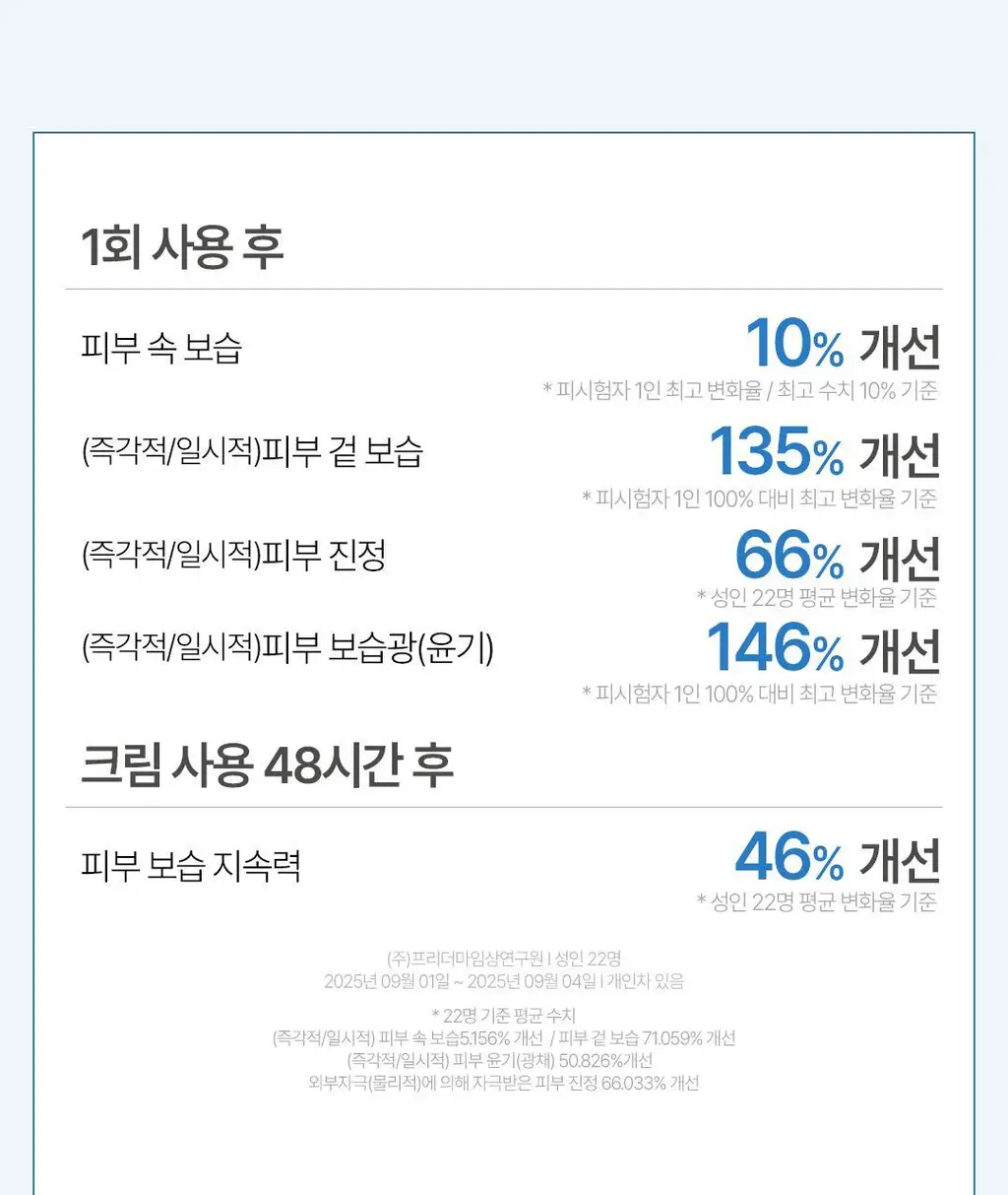 [NEW] 더 에센셜 바이 아리얼 히알루로닉 13 크림 100ml 상세페이지 11